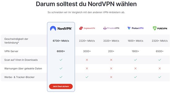 Sicheren Sie sich jetzt sofort Ihre 3 Extra-Monate NordVPN